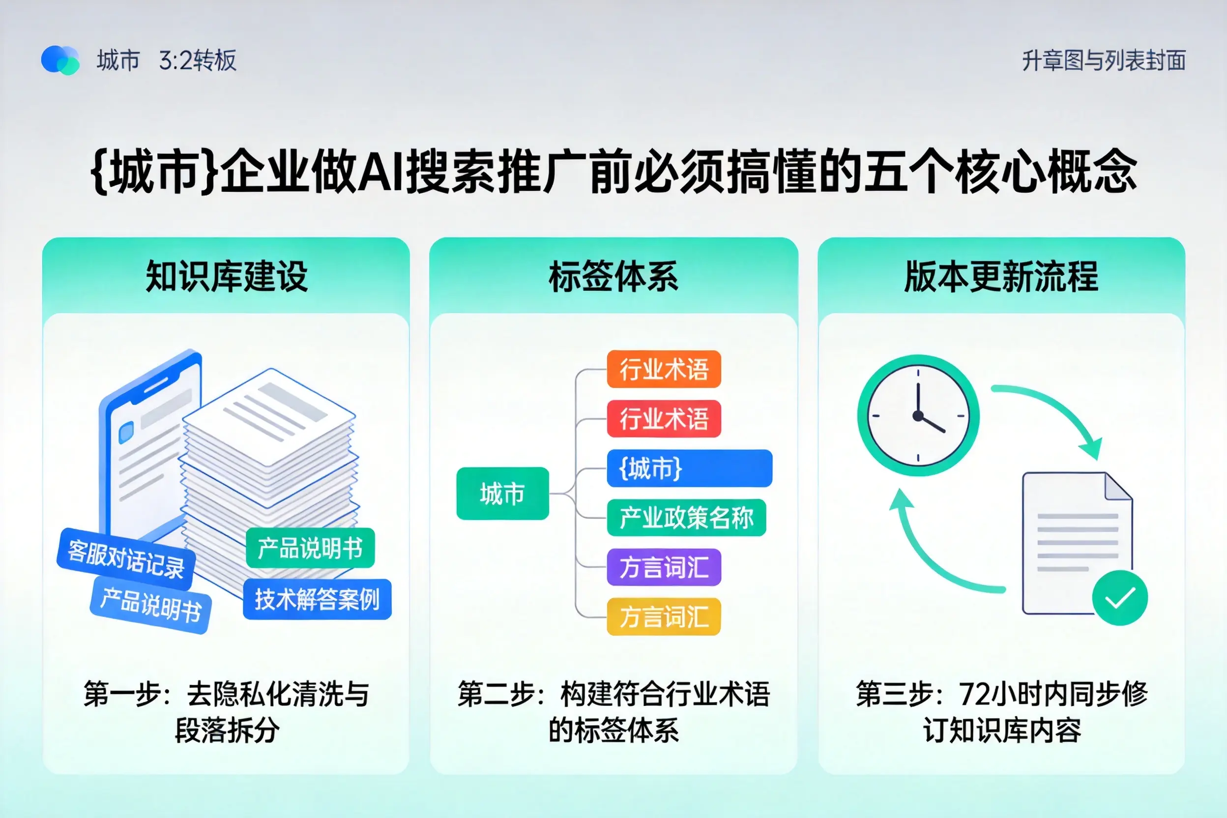 武定企业做AI搜索推广前必须搞懂的五个核心概念